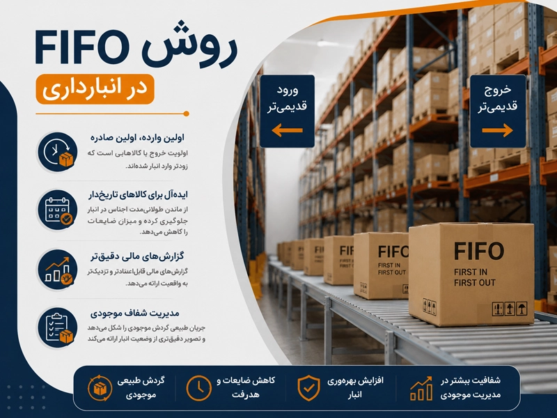 روش فایفو در مدیریت و قیمت گذاری کالا در انبار